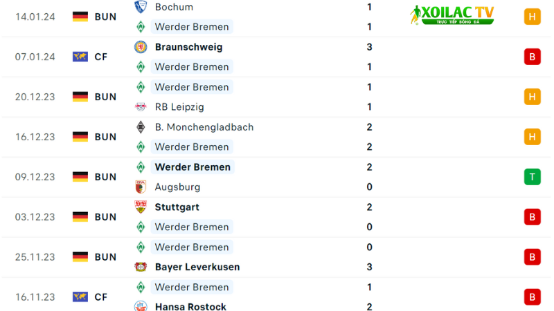 Bayern Munich đá với Werder Bremen