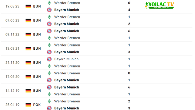 Bayern Munich với Werder Bremen